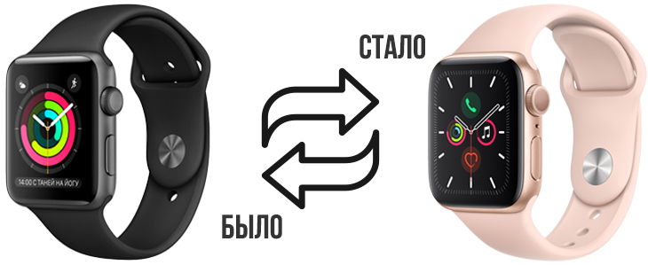 Apple watch
