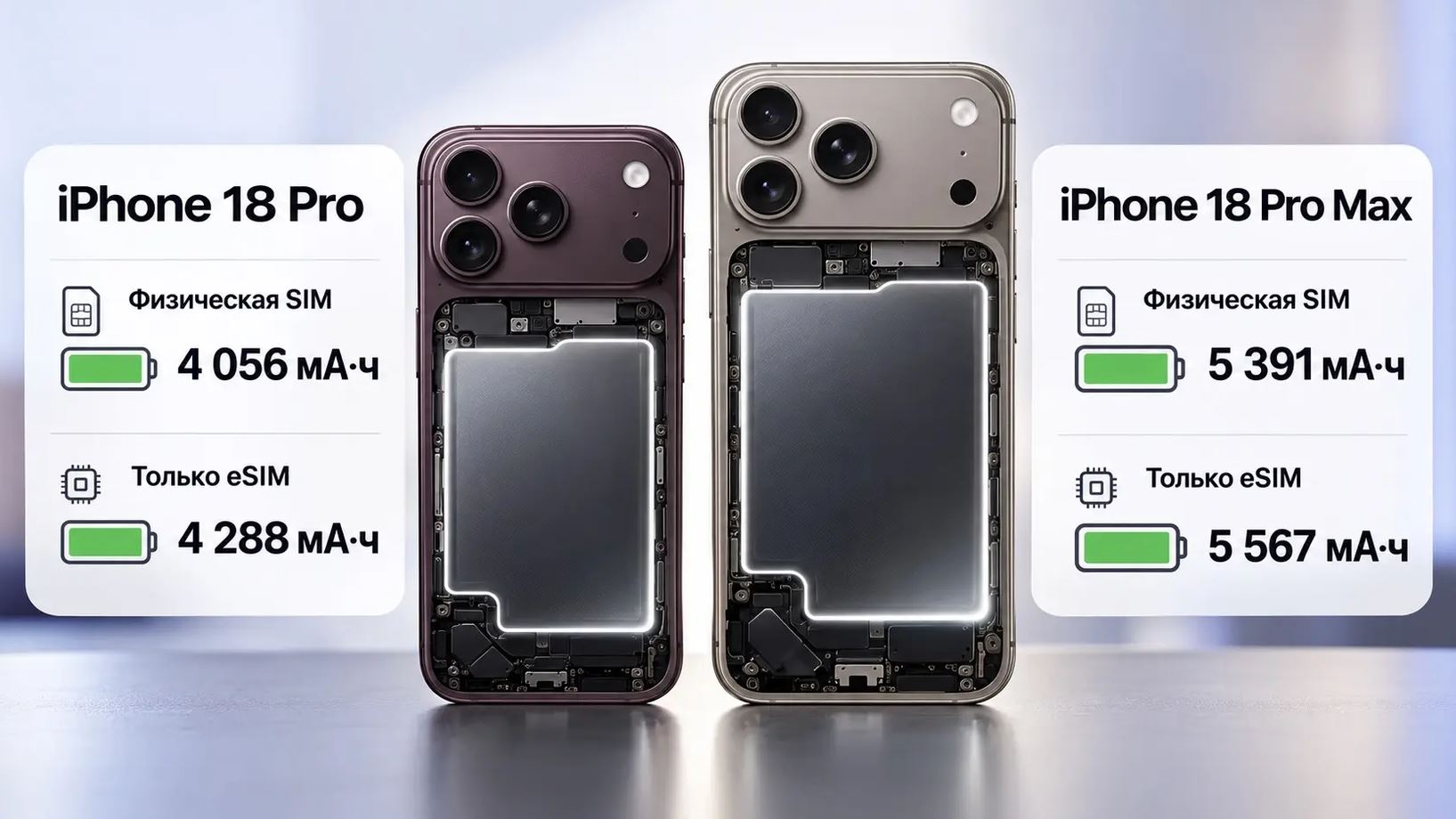 Сравнение аккумуляторов iPhone 18 Pro и iPhone 18 Pro Max