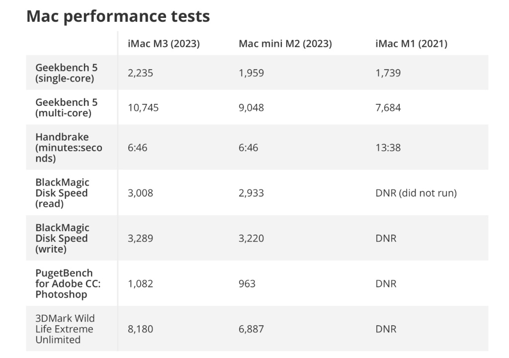 iMac M3 тест производительности