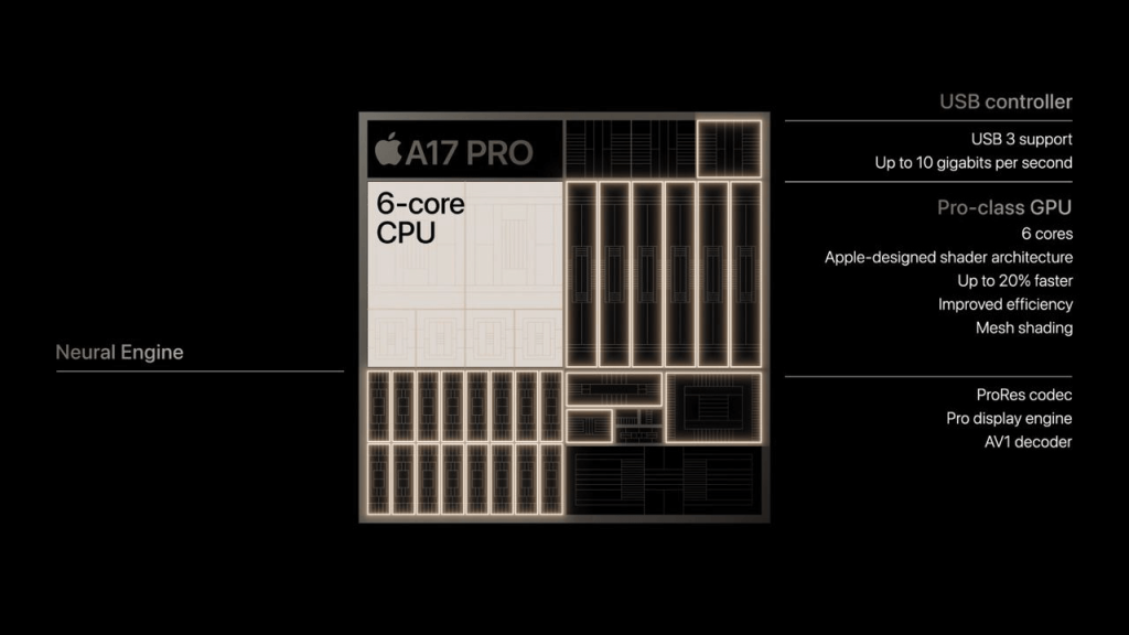 Мобильный процессор — A17 Pro